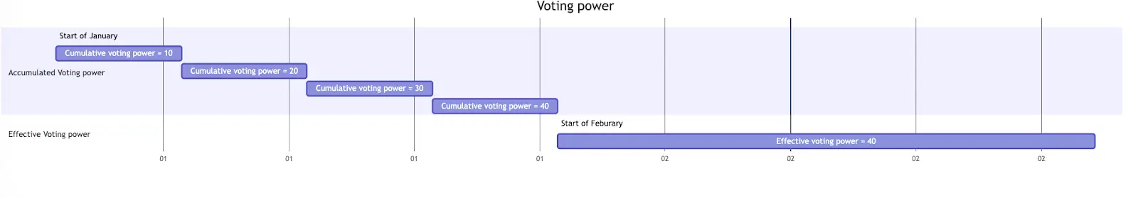 voting-power-calculation.webp